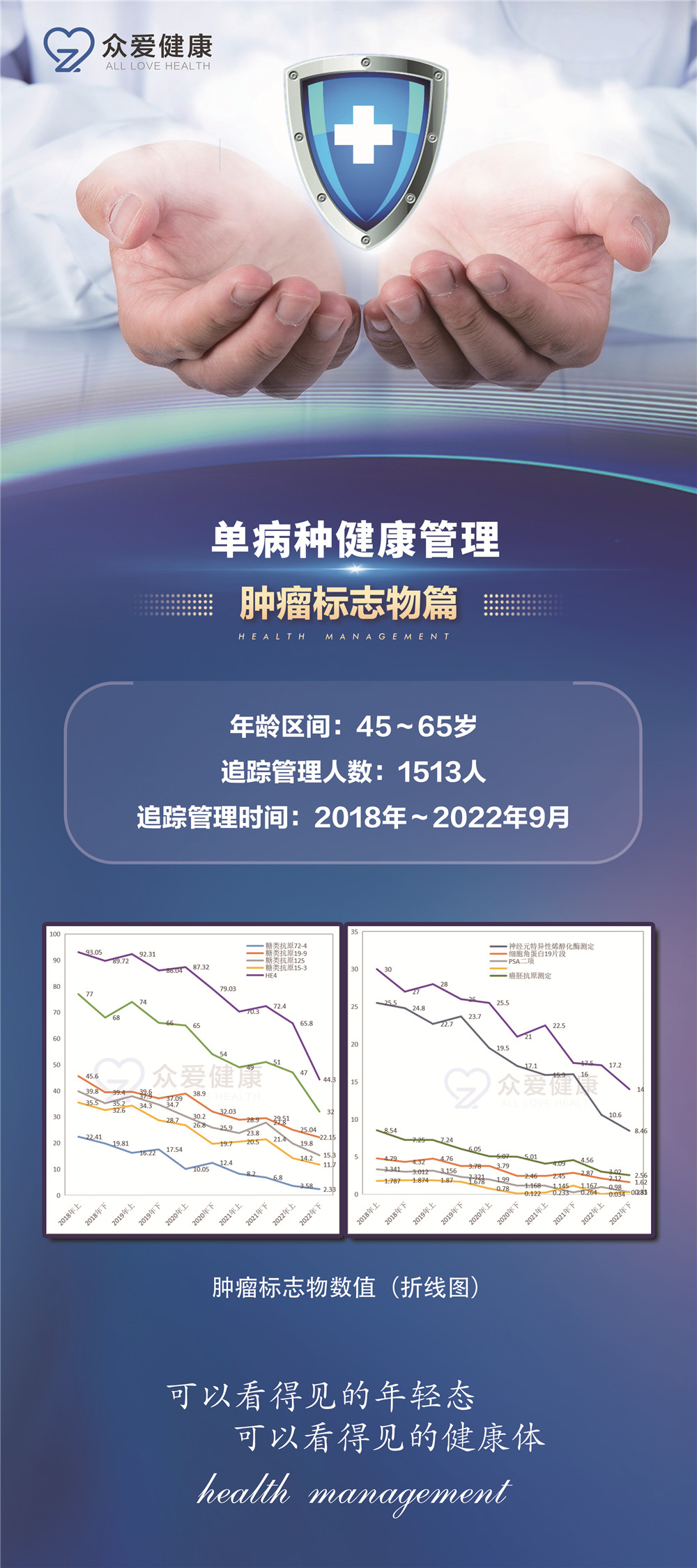 腫瘤标志(zhì)物(wù)數(shù)據案例
