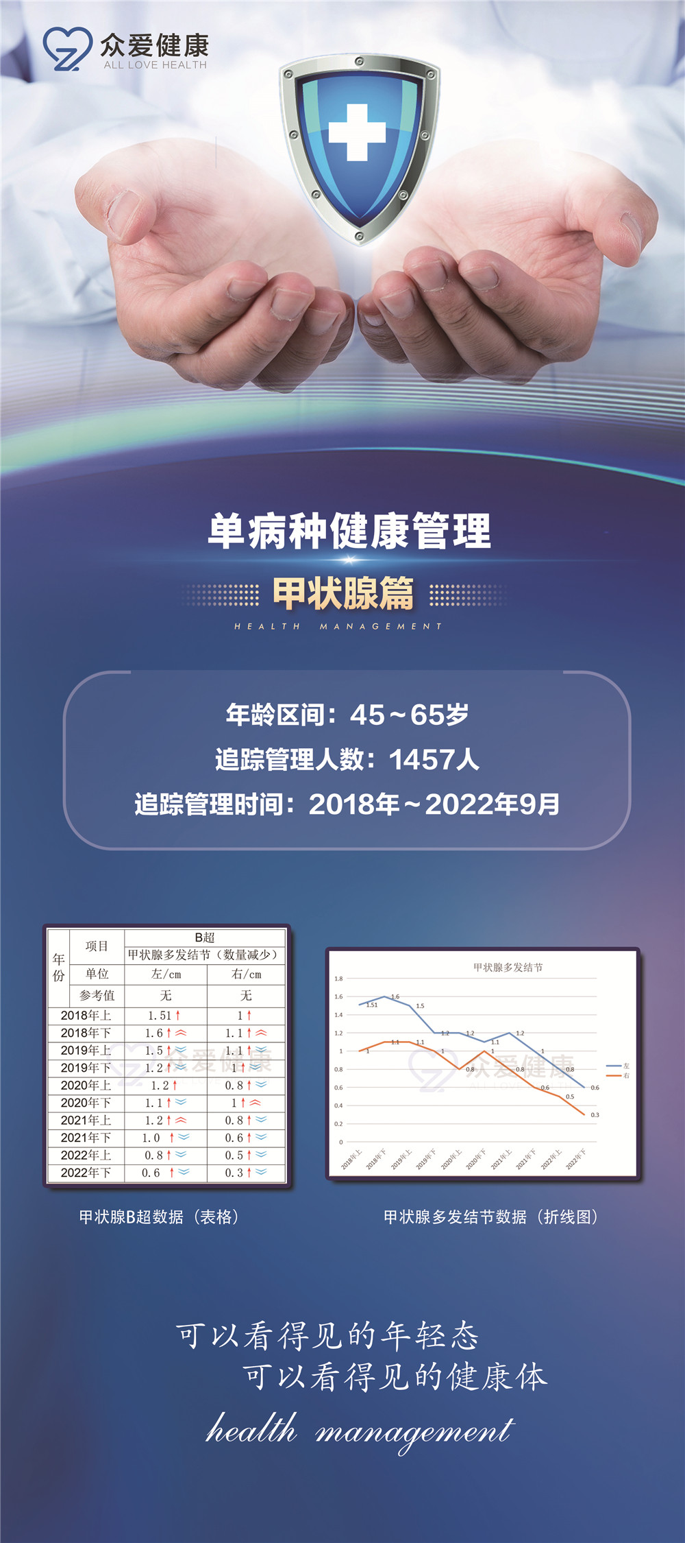 甲狀腺數(shù)據案例
